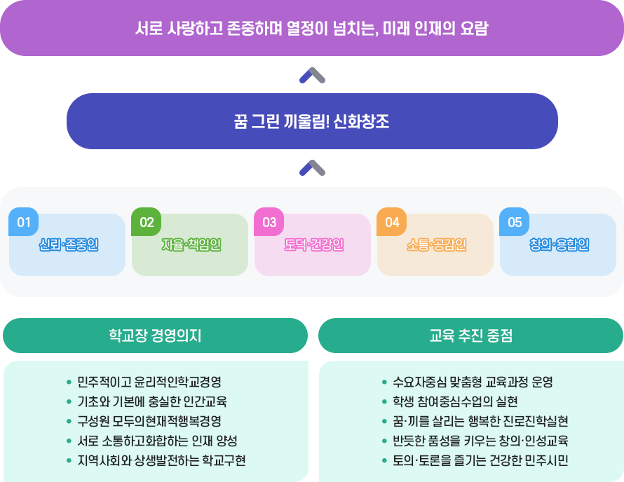 교육목표 이미지